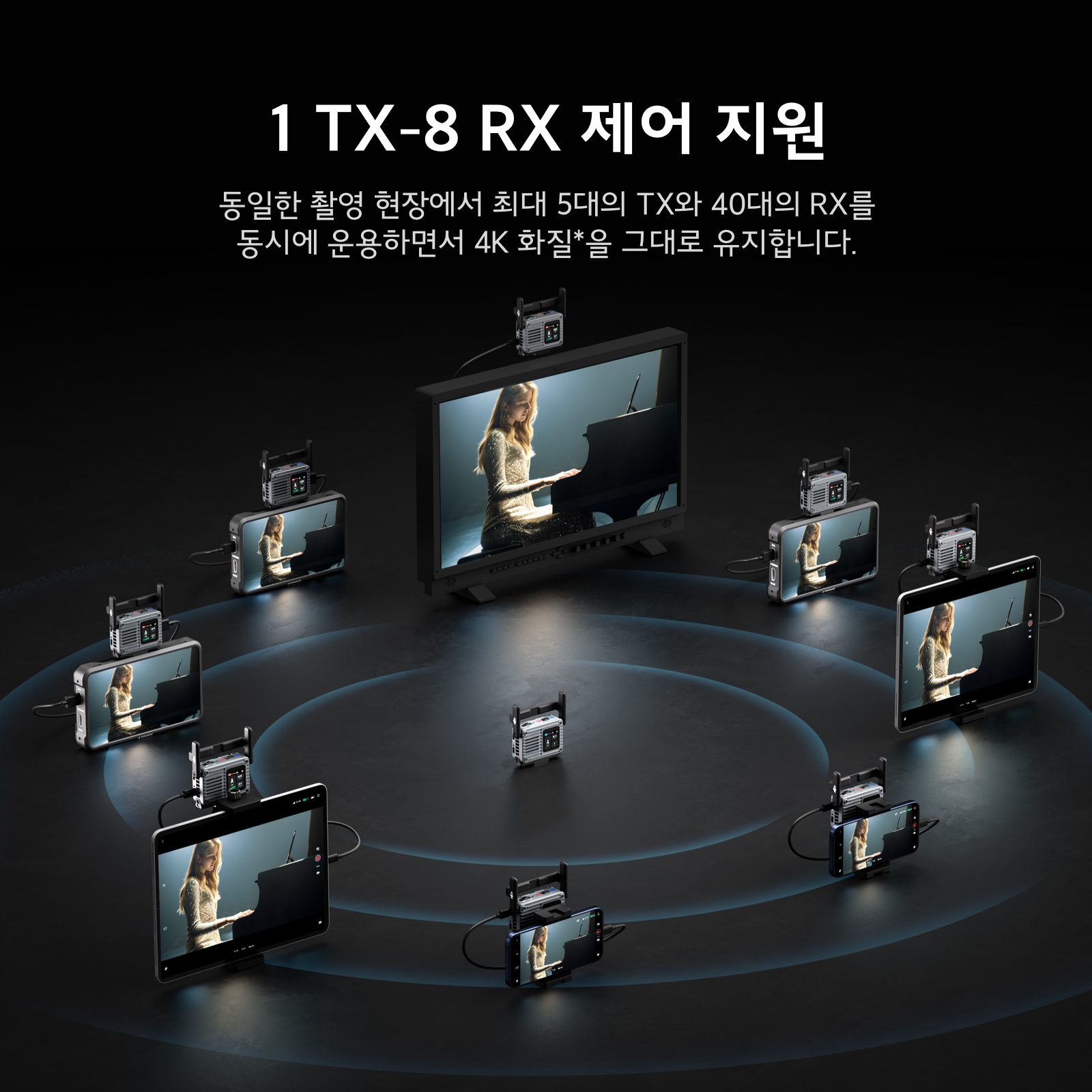 DJI SDR Transmission 2 콤보