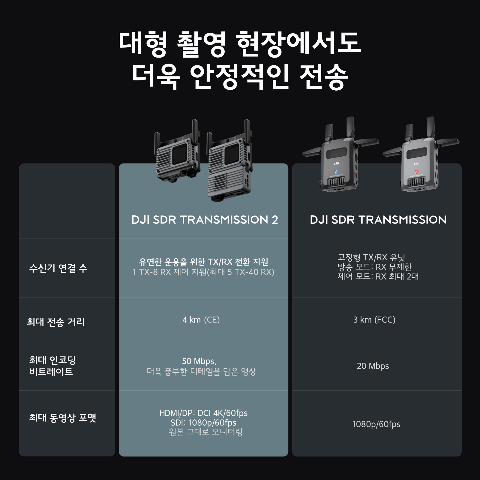 DJI SDR Transmission 2 콤보